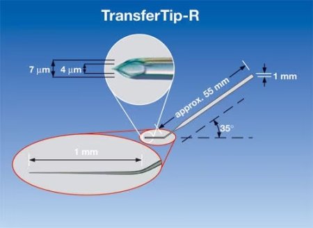 TransferTip R TransferTip R