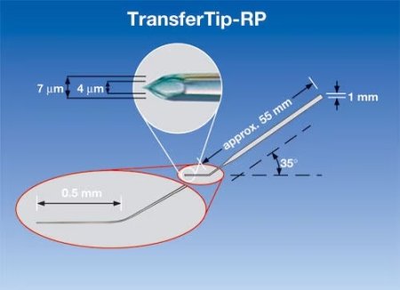 TransferTip RP
