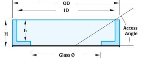 FD5040 Fluoro Glass dish for Oosight